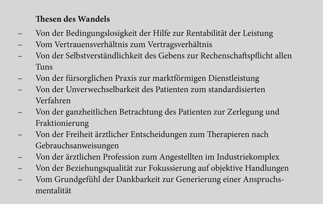 Abb. 1: Thesen des Wandels (nach Giovanni Maio, modifiziert nach Jan Schulze und Otto Bach).9 Giovanni Maio, »Ärztliche Hilfe als Geschäftsmodell? Eine Kritik der ökonomischen Überformung der Medizin«, in Deutsches Ärzteblatt 109/16 (2012), S. A 804–A 807, hier S. A 807; Jan Schulze und Otto Bach, »Ärztliches Selbstverständnis und wirtschaftliche Zwänge«, in Ärzteblatt Sachsen 25/12 (2014), S. 505–507, hier S. 506. 