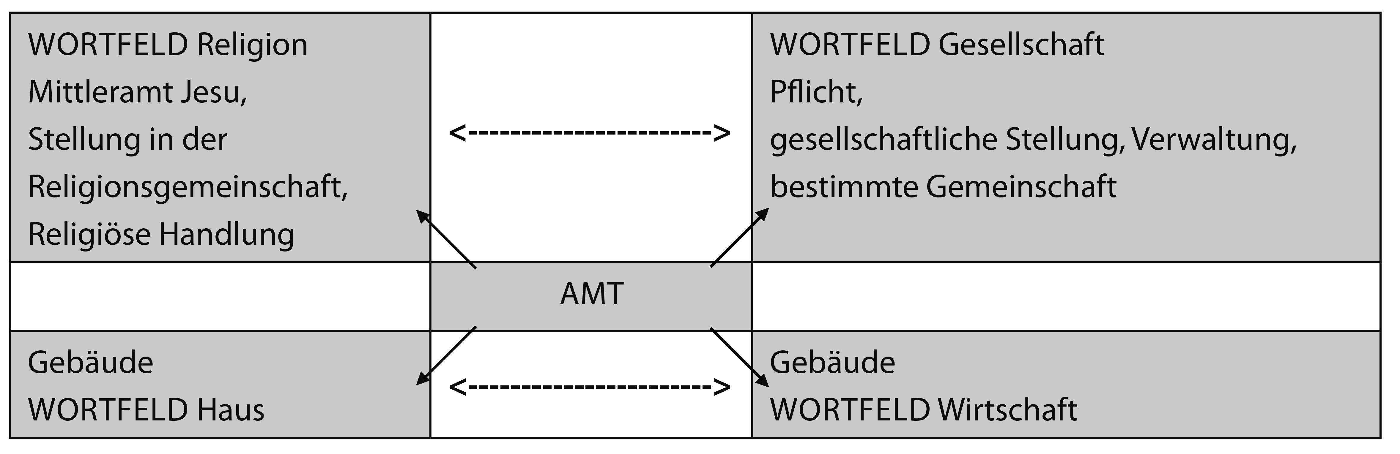 denkstroeme-heft16_beitraege_bock_ziegler_1.png