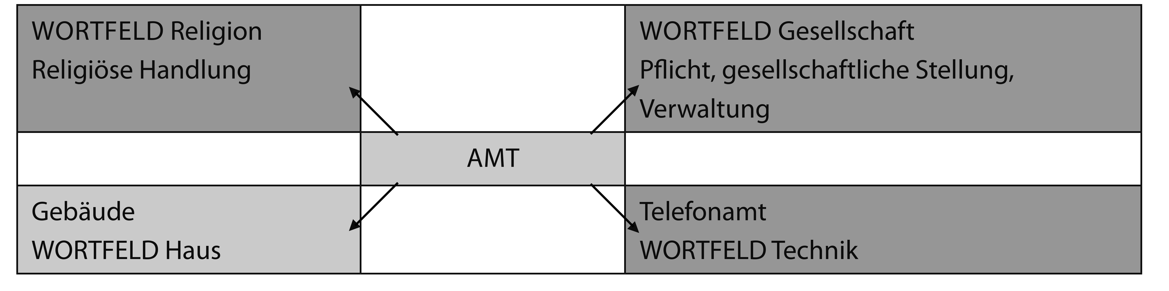 denkstroeme-heft16_beitraege_bock_ziegler_2.png