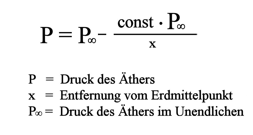 Abb. 3: Eulers Formel für den Druck des Äthers als Funktion der Entfernung vom Erdmittelpunkt.