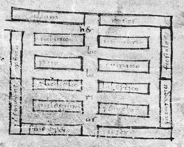 Abb. 6: St. Galler Klosterplan:  Detail: Herbularius, Stiftsbibliothek  St. Gallen, Cod. Sang. 1092.