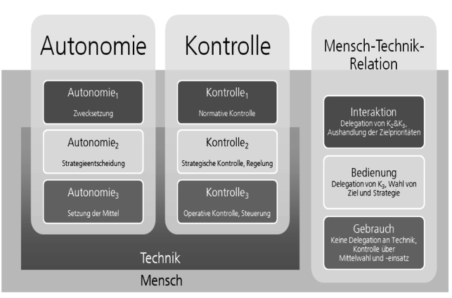 denkstroeme-heft17_beitraege_weissenberger-eibl_7.png