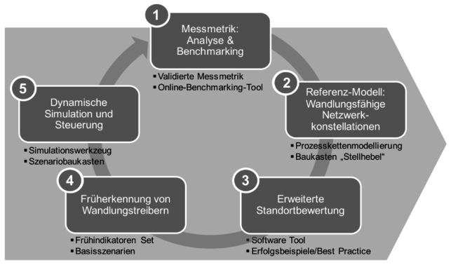 denkstroeme-heft17_beitraege_weissenberger-eibl_8.png