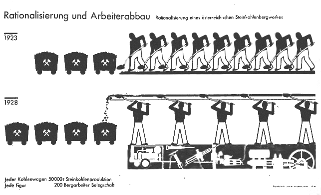 Abb. 2 und 3: Beispiele für Piktogramme, wie sie in Landkarten vorkommen. Siehe: Otto Neurath, »Museums of the future«, in Survey Graphic 22/9 (1933), S. 458–463. Bildquelle: Otto Neurath Gesammelte bildpädagogische Schriften, hg. von Rudolf Haller und Robin Kinross, Wien 1991, S. 246 f.