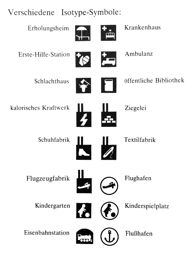 Abb. 4 und 5: Beispiele für Landkarten mit Piktogrammen und Isotype-Symbole. Siehe Otto Neurath: »Visual Representation of Architectural Problems«, in Architectual Record 82/1 (1937), S. 57–61. Bildquelle: Otto Neurath, Gesammelte bildpädagogische Schriften, hg. von Rudolf Haller und Robin Kinross, Wien 1991, S. 415 f.