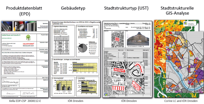 Abb. 1: Multi-Level-Analyse des städtischen Raums, Quelle: Leibniz-Institut für ökologische Raumentwicklung. 