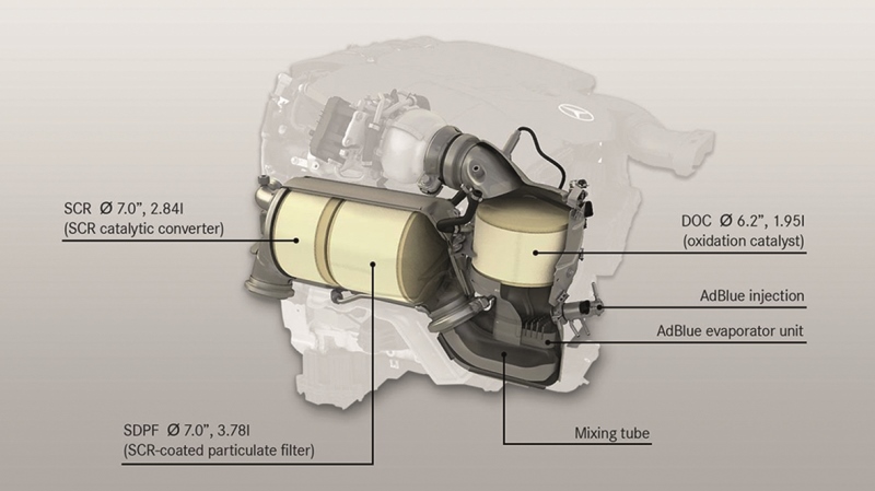 Abb. 2: Abgasreinigungsanlage eines PKW-Dieselmotors.3 »Mercedes-Benz BlueTec – The Emission control system of the new E-Class«,  8. Emission Control Conference, Dresden 2016. 